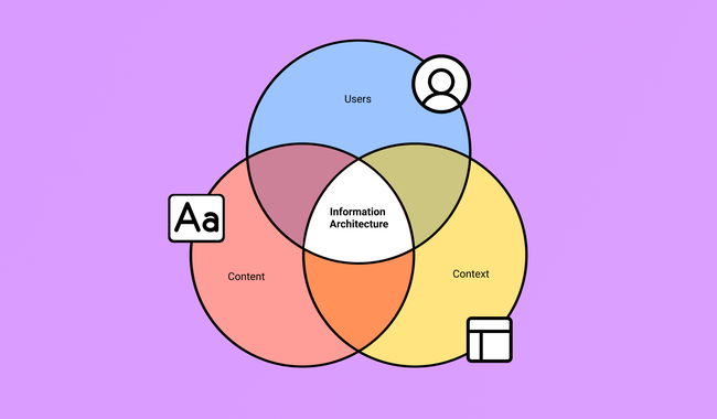 Components Of IA