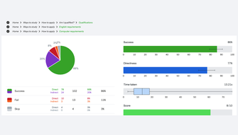 IA Treejack testing