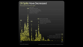 Oil spill data visulaisation (1)