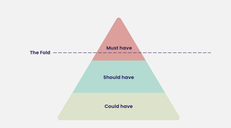 Website hierarchy